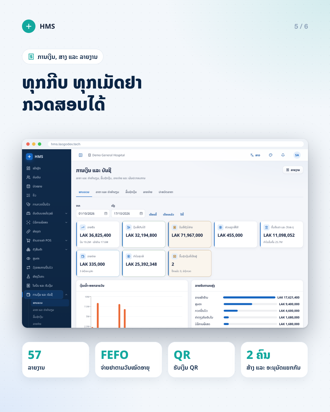 ບໍລິຫານໂຮງໝໍທັງໝົດ ໃນລະບົບດຽວ — photo 5