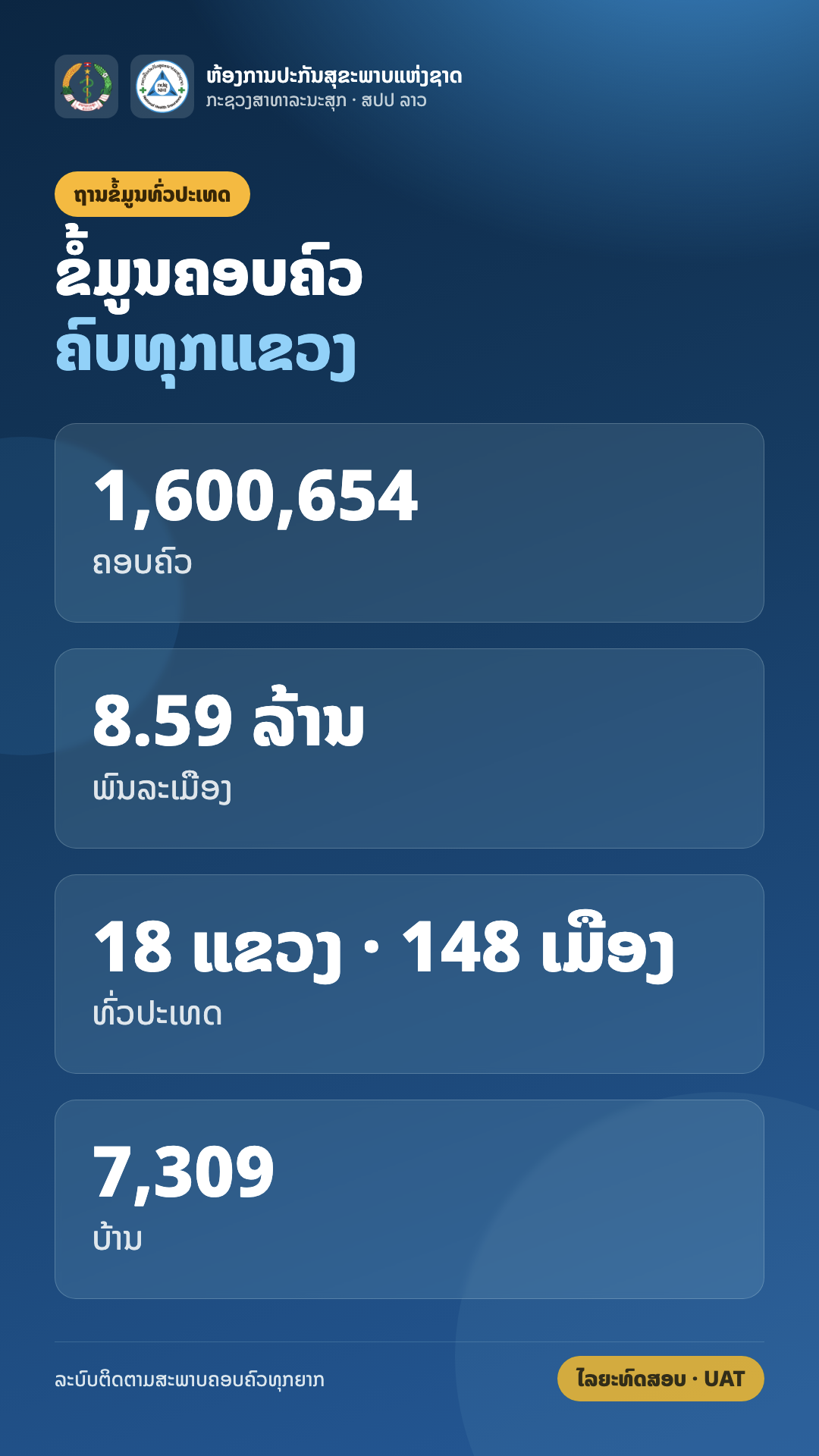 ລະບົບຕິດຕາມສະພາບຄອບຄົວທຸກຍາກ (ຫກປຊ) — photo 11