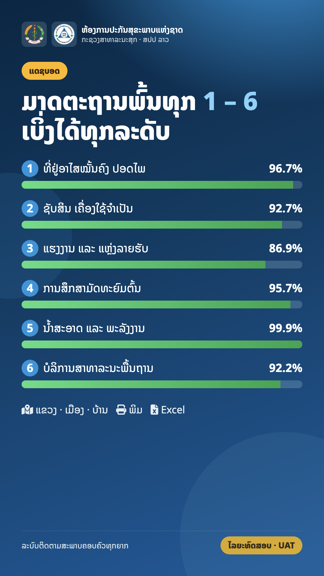 ລະບົບຕິດຕາມສະພາບຄອບຄົວທຸກຍາກ (ຫກປຊ) — photo 14