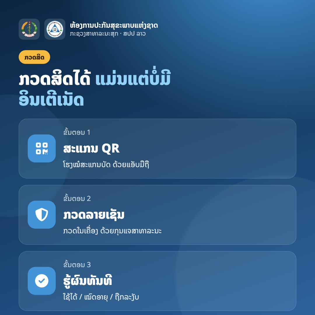 ລະບົບຕິດຕາມສະພາບຄອບຄົວທຸກຍາກ (ຫກປຊ) — photo 4