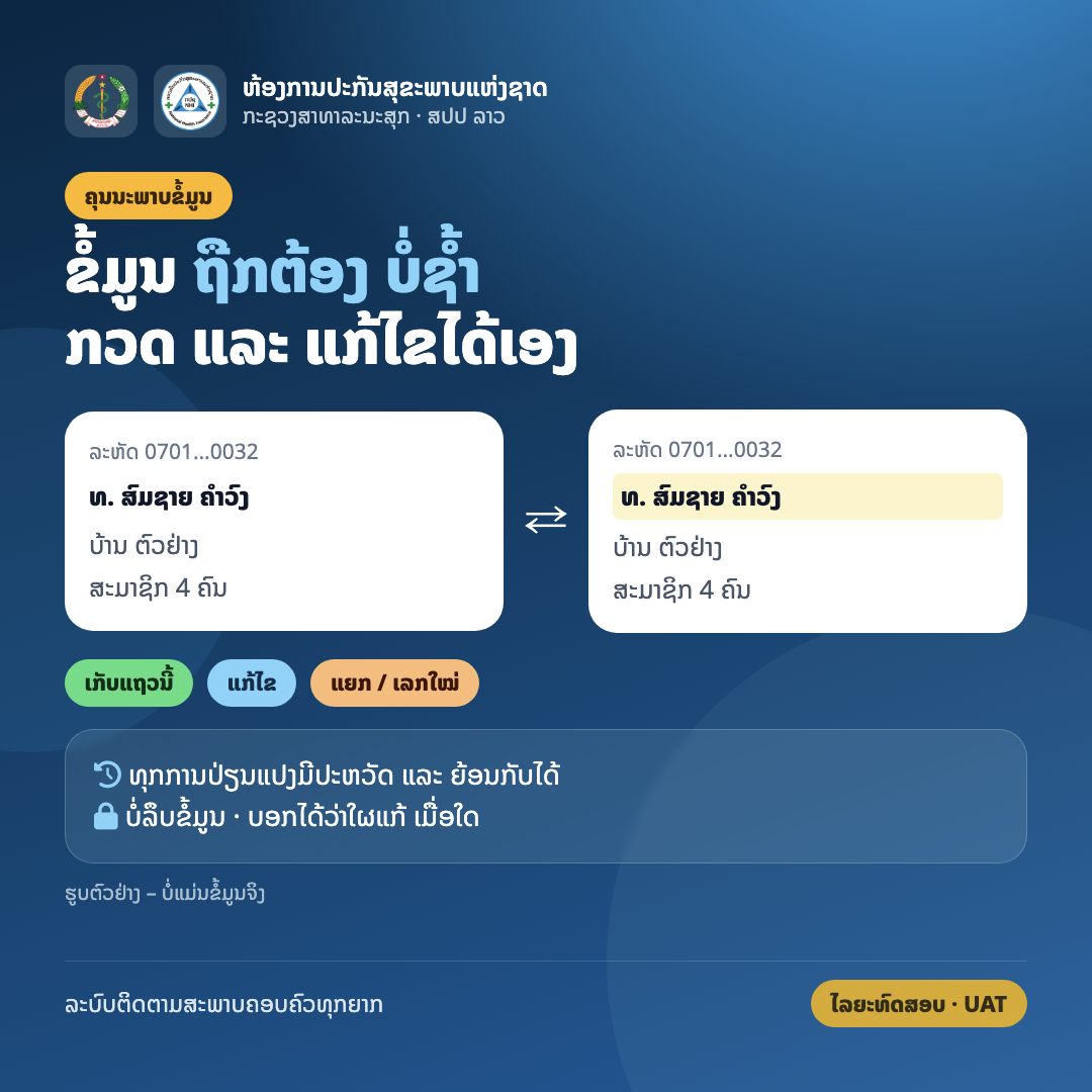 ລະບົບຕິດຕາມສະພາບຄອບຄົວທຸກຍາກ (ຫກປຊ) — photo 6