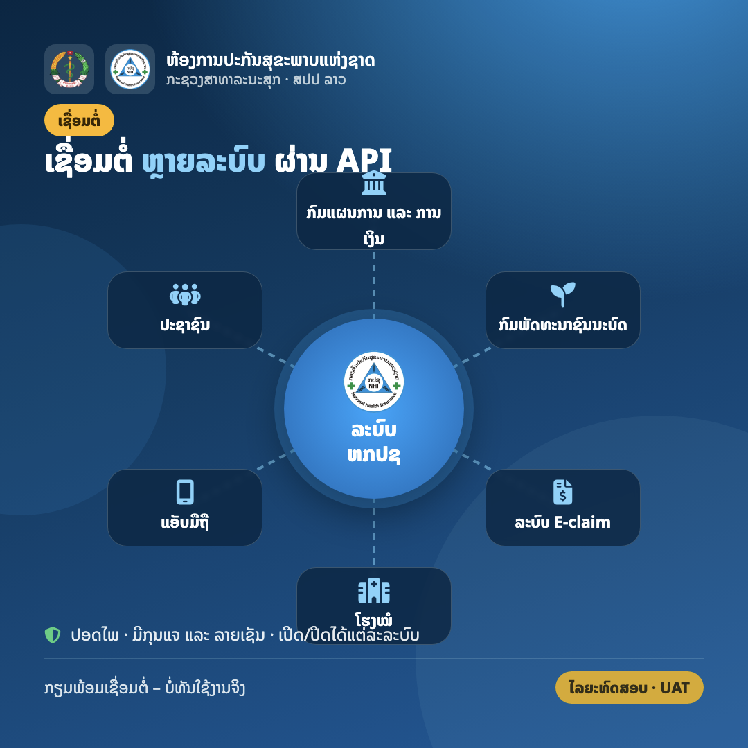 ລະບົບຕິດຕາມສະພາບຄອບຄົວທຸກຍາກ (ຫກປຊ) — photo 7