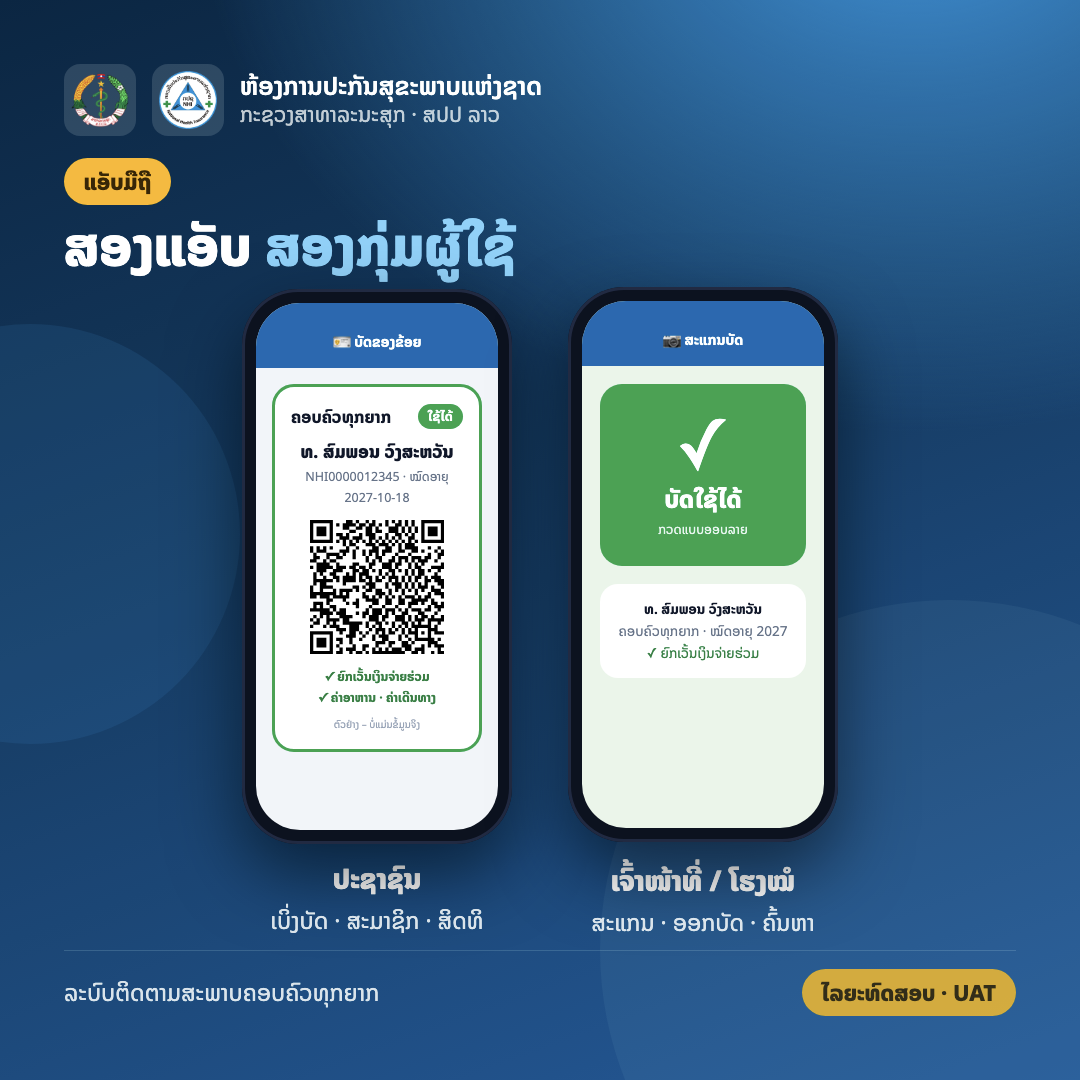 ລະບົບຕິດຕາມສະພາບຄອບຄົວທຸກຍາກ (ຫກປຊ) — photo 8
